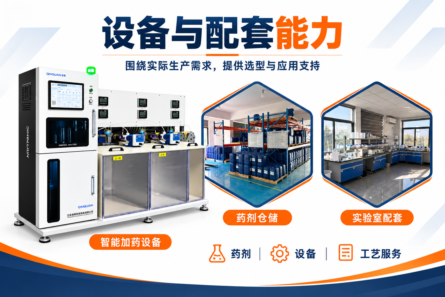 1792656877340946.png 智能加药设备与配套能力-4.png